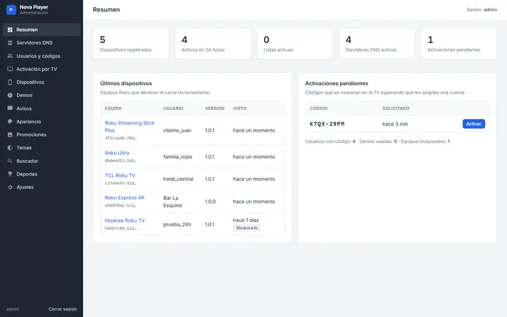 Resumen del panel: equipos registrados, activos en 24 horas, listas, servidores activos y activaciones pendientes