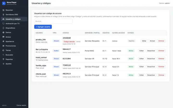 Usuarios con códigos de acceso cortos, límite de equipos, vencimiento y último acceso